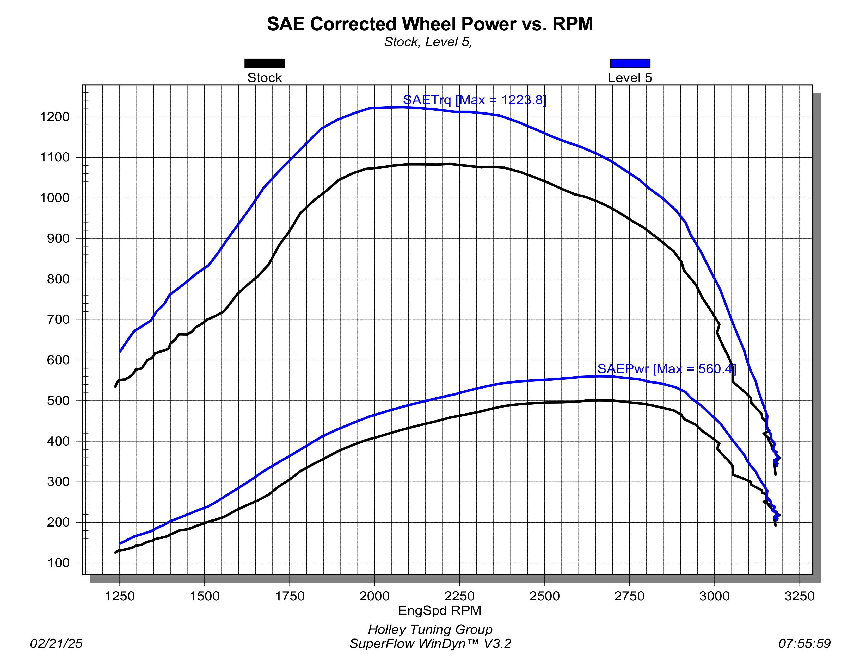 Edge 12713 EZX Inline Control Module for 2023-Newer Ford F250/F350/F450 Pickup - 6.7L Power Stroke Diesel