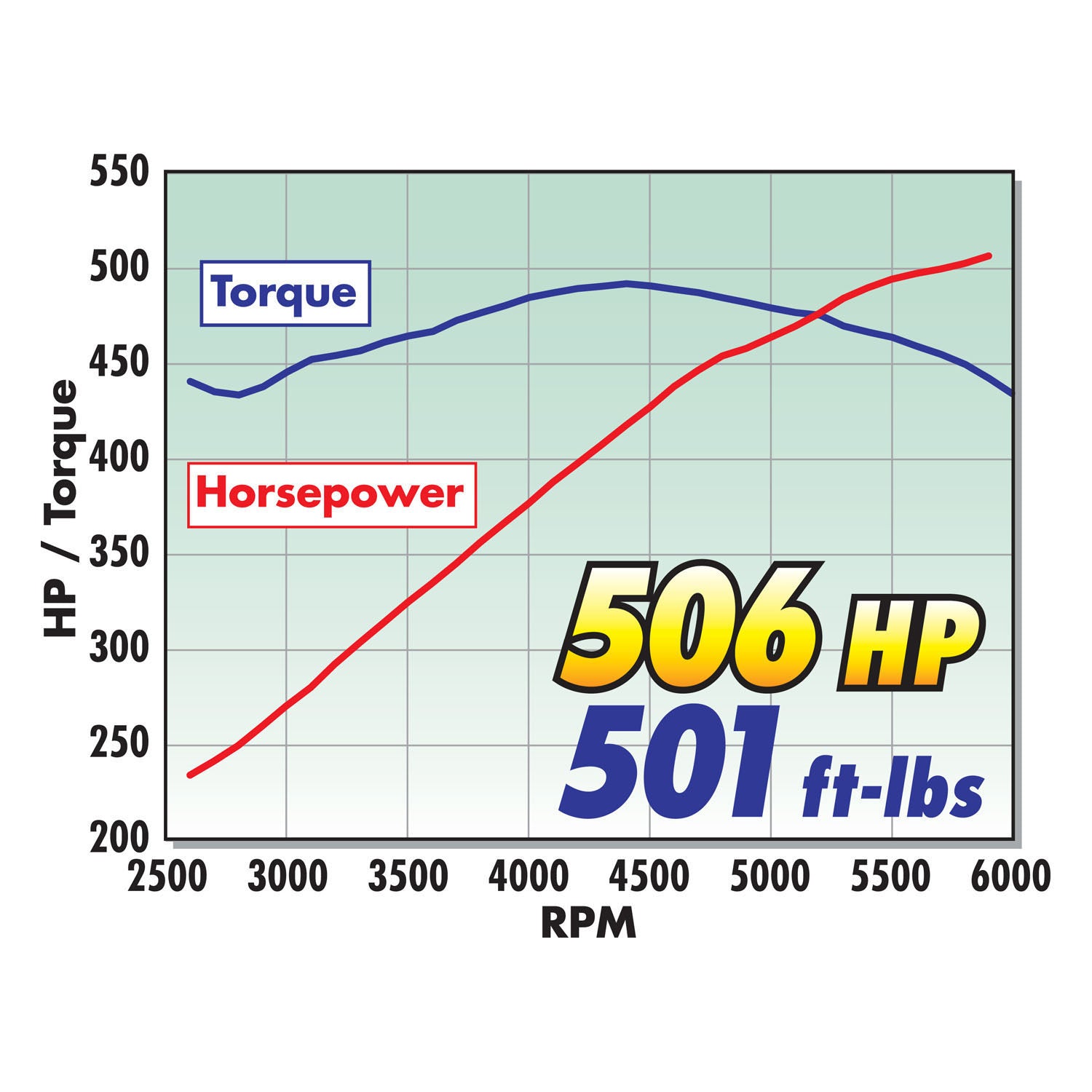 Edelbrock 1532 Stage 1 Supercharger Kit for 2009-2010 Chrysler Dodge Car 5.7L W/ Tune
