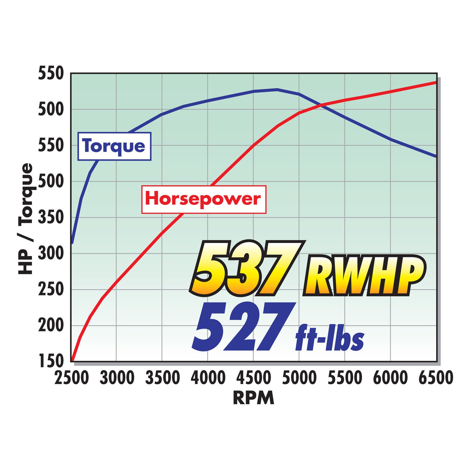 Edelbrock 15701 Supercharger for 2014-2019 Corvette Stingray Z51/Grand Sport W/Dry Sump