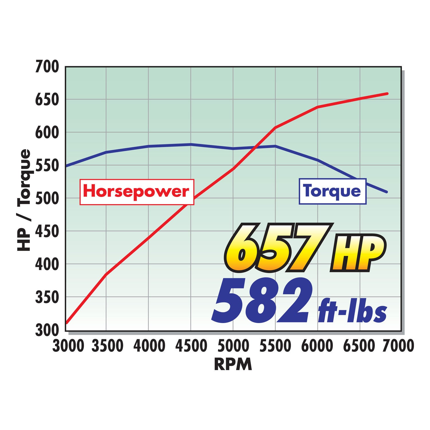 Edelbrock 1572 Stage 1 Supercharger Kit for 2006-2013 Corvette Z06 LS7 W/ Tune