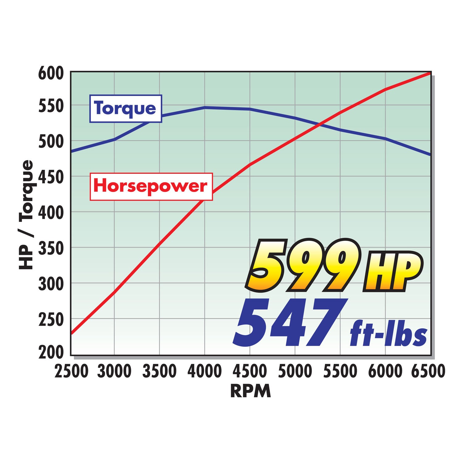 Edelbrock 1591 Stage 2 Supercharger Kit for 2008-2013 Corvette LS3 W/ Tune