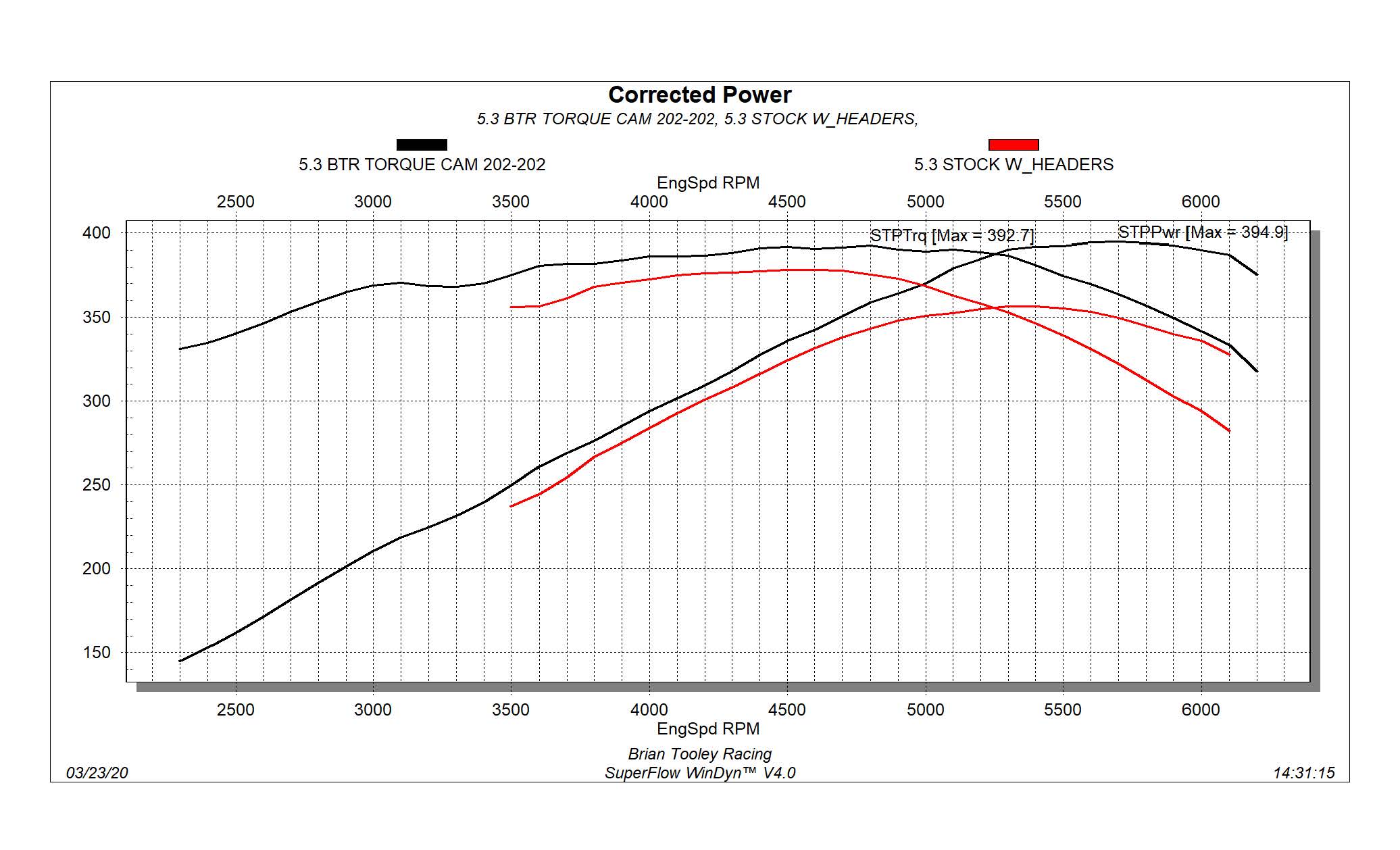 Performance Active Fuel Management AFM DOD VVT Delete Kit w/ BTR Camshaft for Chevrolet LY6/L96/L76 6.0L Engines