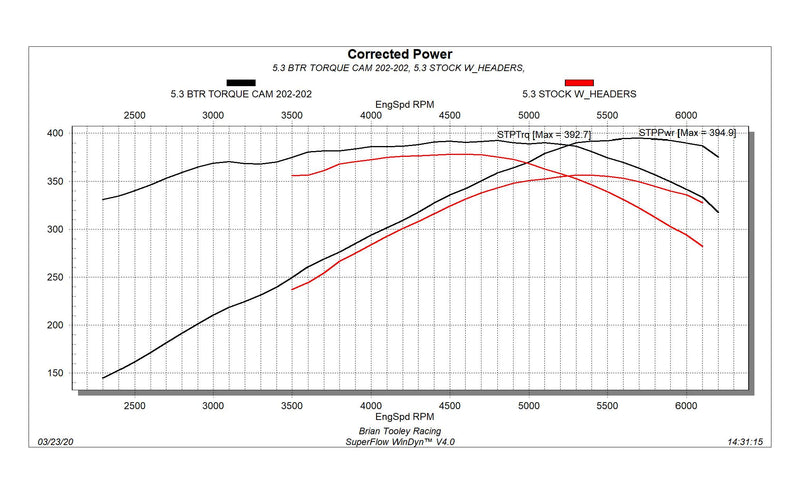 Performance Active Fuel Management AFM DOD VVT Delete Kit w/ BTR Camshaft for Chevrolet LY6/L96/L76 6.0L Engines
