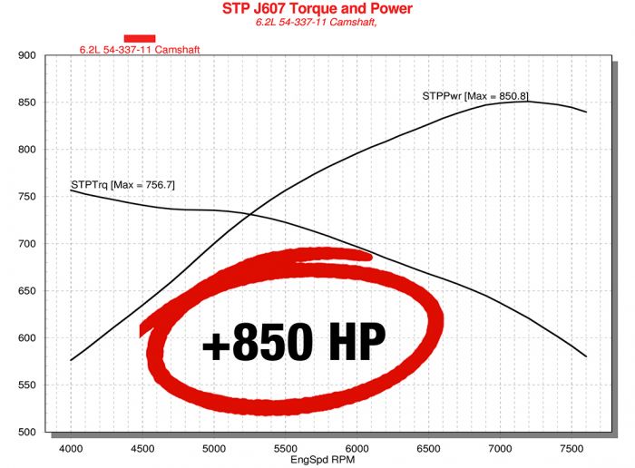 Edelbrock 303012 Supercharger & Cam Power Package for GM LS3 Rectangle Port 6.2L 2007-2014