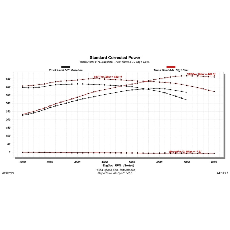 Texas Speed TSP Stage 1 N/A Cam For 2009+ Chrysler Dodge Jeep Hemi 5.7L 6.4L