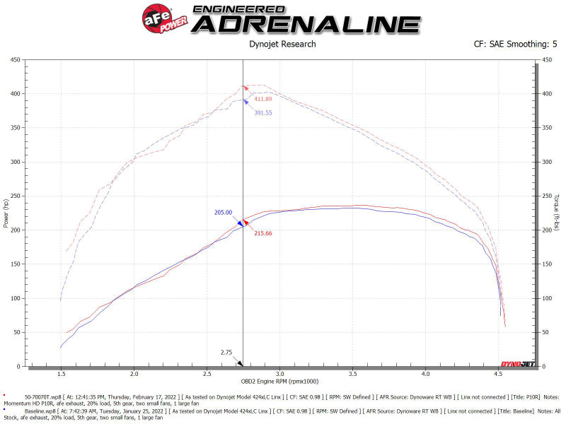 aFe Momentum HD Pro 10R Cold Air Intake System for RAM 1500 2020-2021 with Pro 10R Filter Part #50-70070T