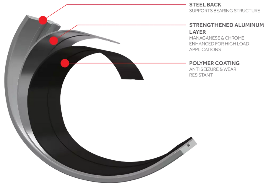 King Armor Coated Connecting Rod Bearings Set for Chevrolet Big Block BBC 396 454