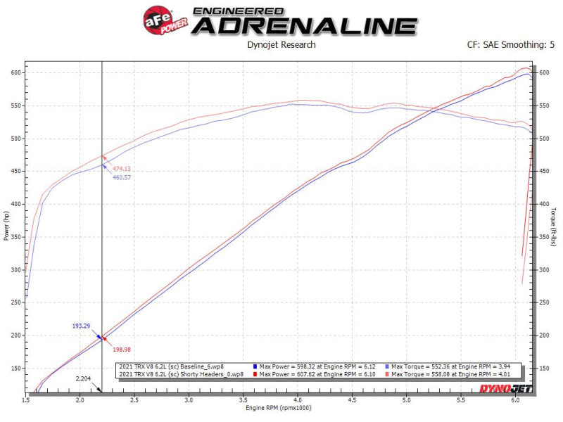 aFe Power Twisted Steel 304SS Shorty Header for 2021-2024 Ram 1500 TRX V8-6.2L