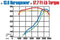 Magnaflow 15684 Catback Exhaust for 1998-2002 Camaro Firebird Trans Am 5.7L