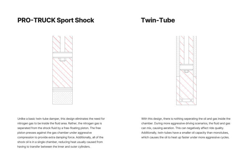 Eibach 11-16 Ram 1500 Front Pro-Truck Shock