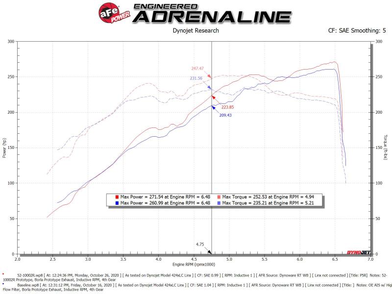 aFe Rapid Induction Cold Air Intake System with Pro 5R Filter for 2019-2021 Ram 1500 V6 3.6L