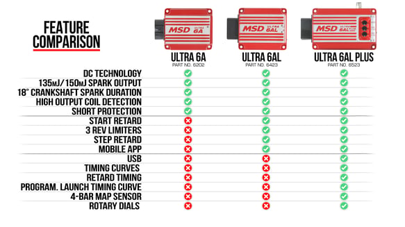 MSD 6523 Ultra 6AL Plus Ignition Control - Red