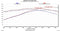 Performance Active Fuel Management AFM DOD Delete Kit w/ Texas Speed "High Lift" Camshaft for 2014-2020 GM Chevrolet Gen V L83 5.3L Engines