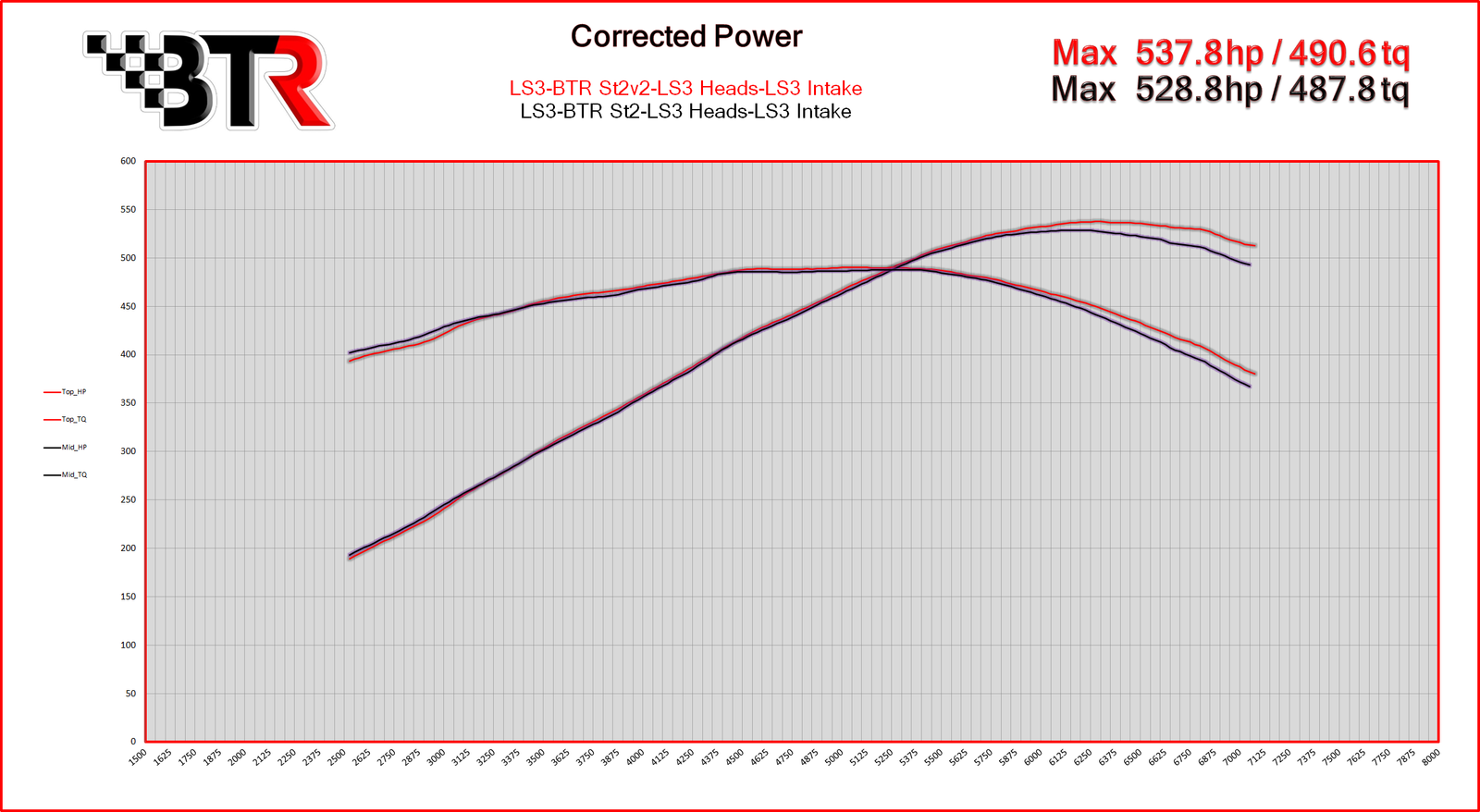 Stage 2 Active Fuel Management AFM DOD VVT Delete Kit for Chevrolet L9 AMS RACING