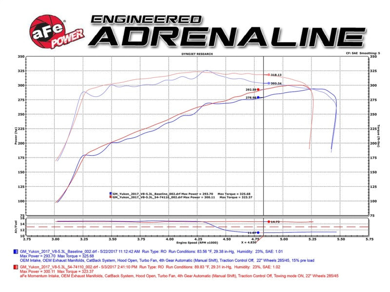 aFe Momentum GT Pro 5R Cold Air Intake System for GM Silverado/Sierra 1500 2014-2017 with Pro Dry S Filter