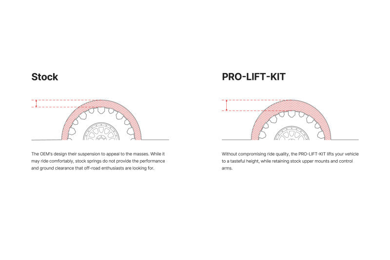 Eibach 19-21 Ram 1500 TRX Pro-Truck Lift Kit (Front and Rear Springs) 3in Front / 1.5in Rear