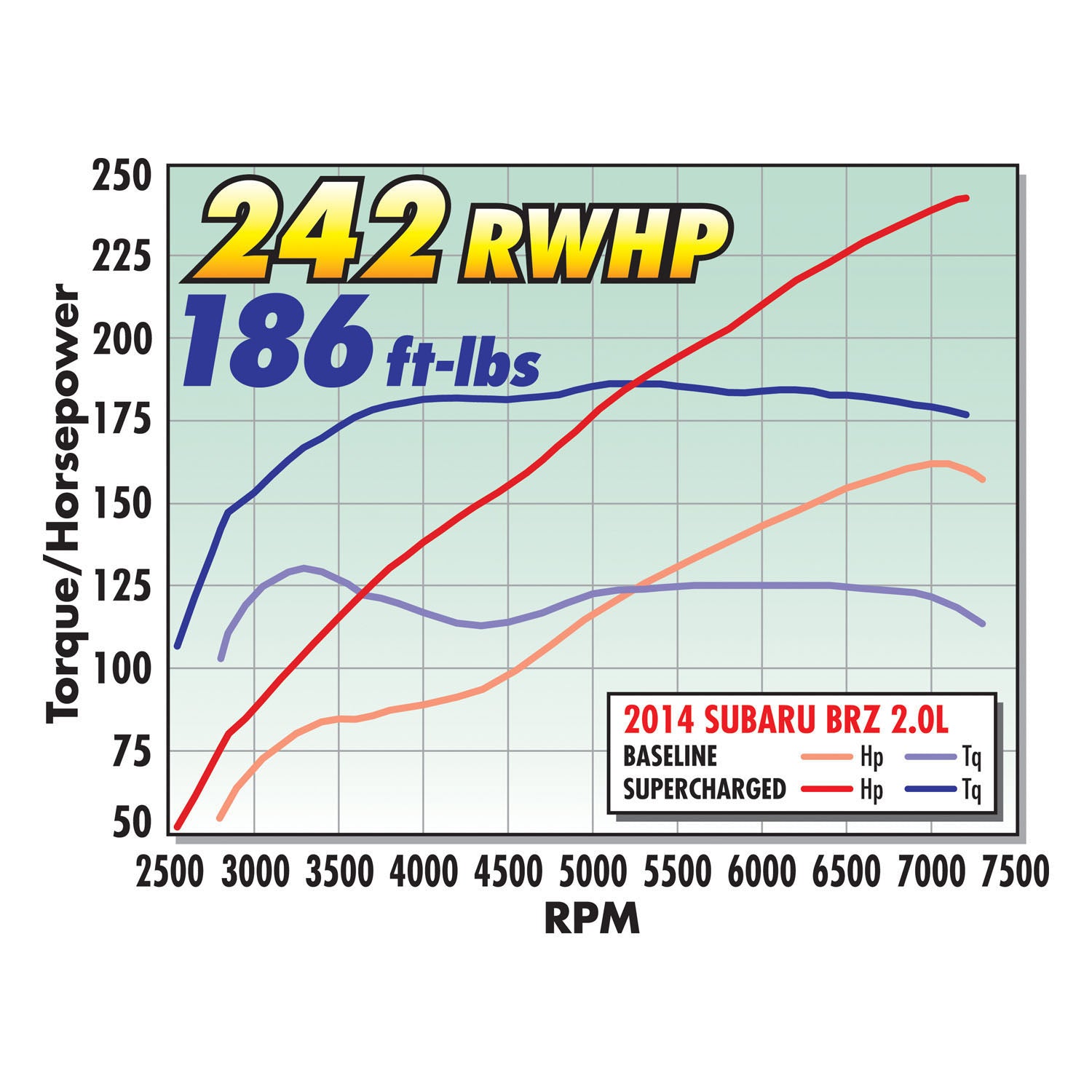 Edelbrock 1556 Supercharger for 2012-2019 Subaru BRZ/Scion FR-S/Toyota 86 2.0L W/ Tune