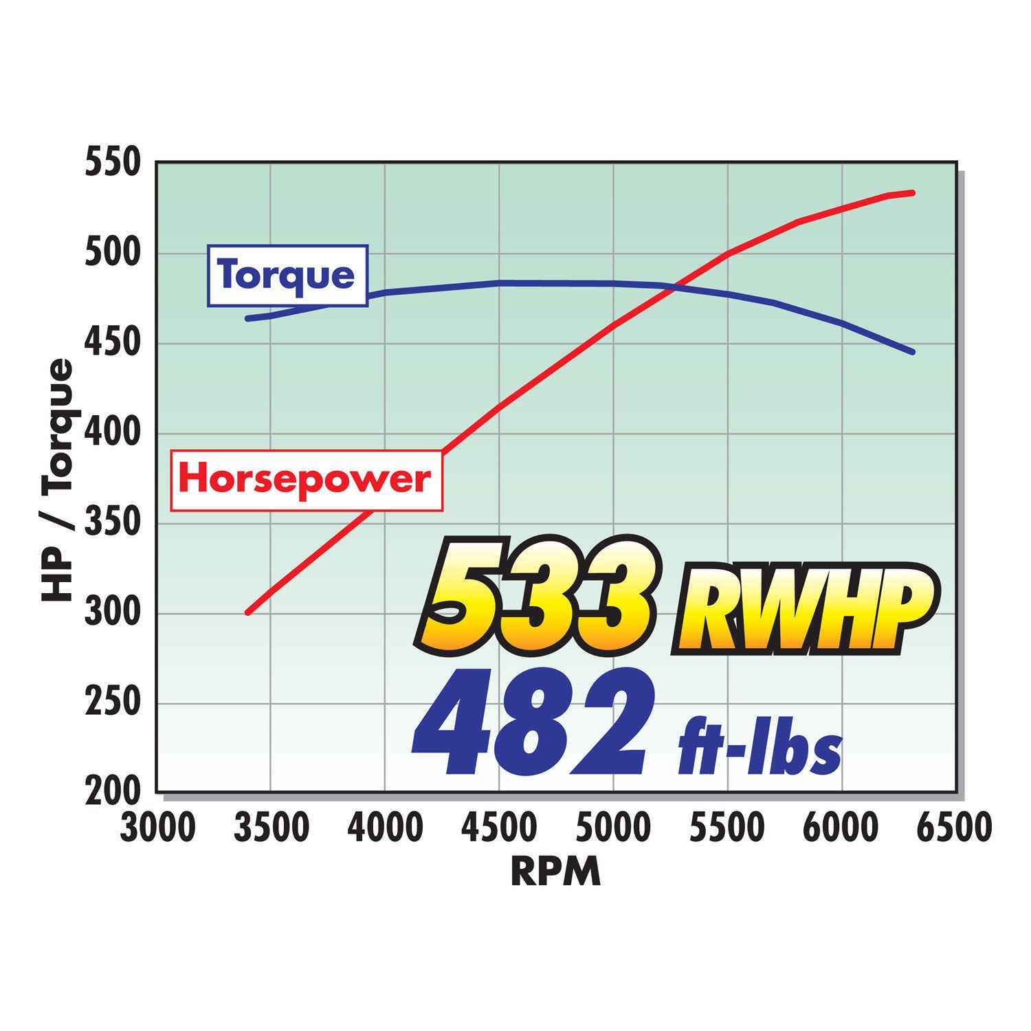 Edelbrock 1557 Stage 1 Supercharger for 2015-2017 Ford F-150 Coyote 5.0L 4V W/ Tune
