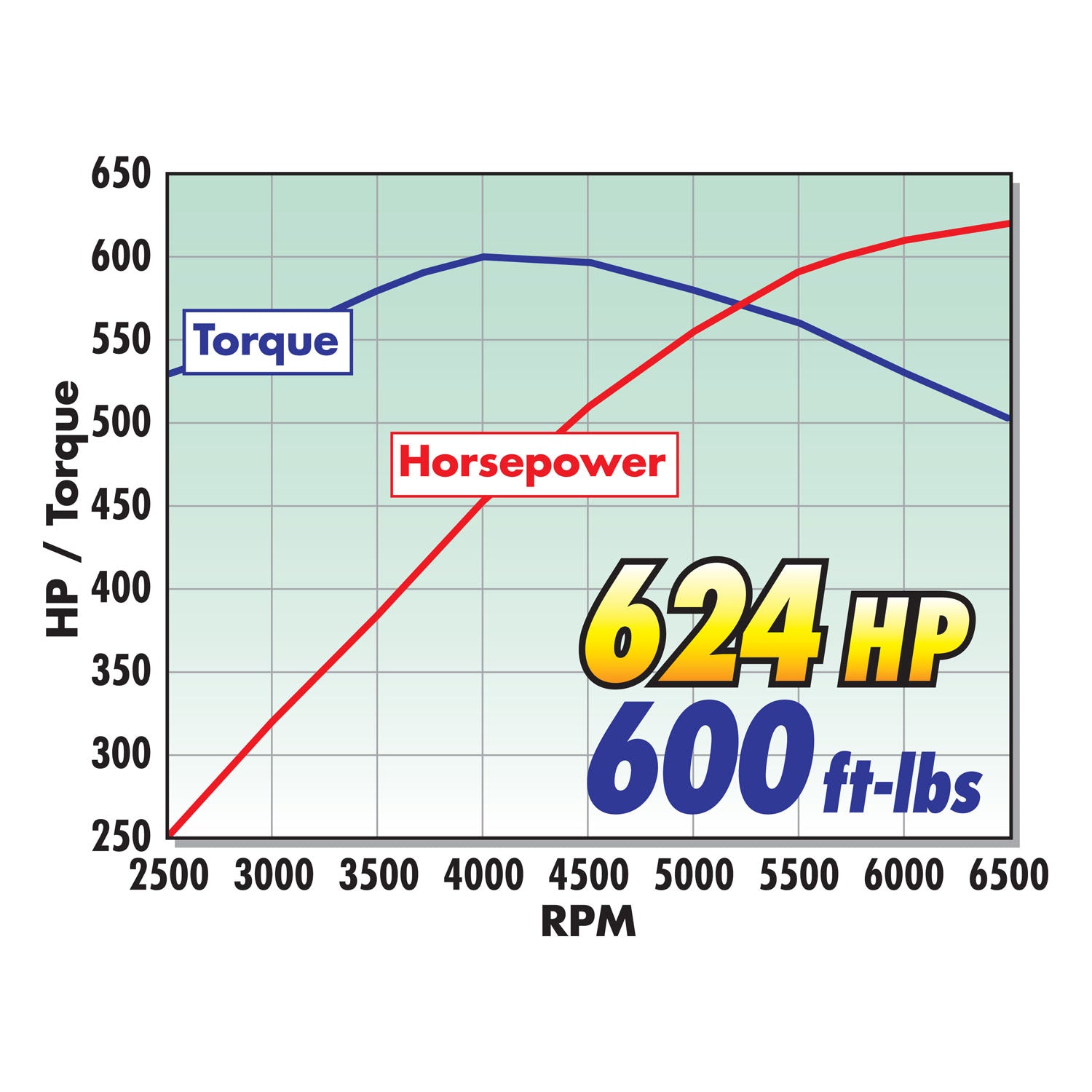 Edelbrock 1571 Stage 1 Supercharger Kit for 2014-2019 Corvette Stingray LT1 W/ Tune