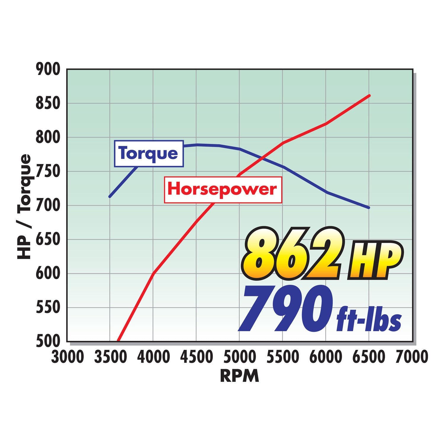 Edelbrock 15712 Pro-Tuner Supercharger for 2014-2019 Corvette Stingray LT1 W/O Tune