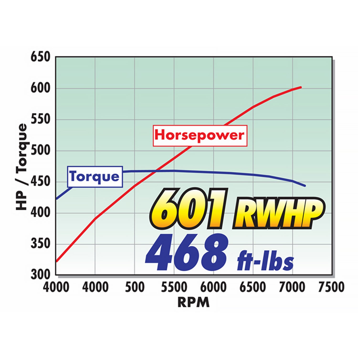 Edelbrock 15836 Stage 1 Supercharger for 2018 Ford F-150 Coyote Gen III 5.0L W/ Tune