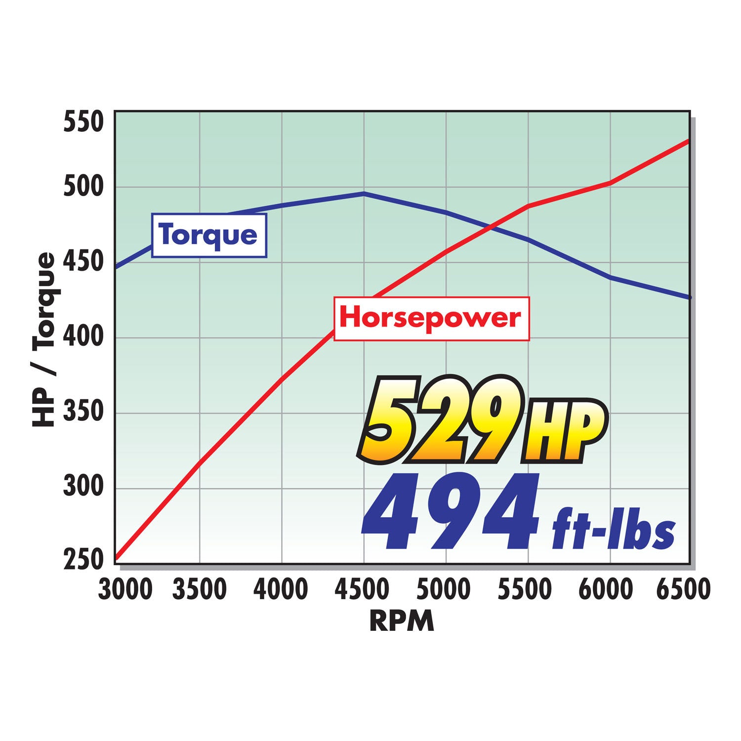 Edelbrock 15856 Stage 2 Complete Supercharger for 2005-2009 Ford Mustang 4.6L 3V W/ Tune
