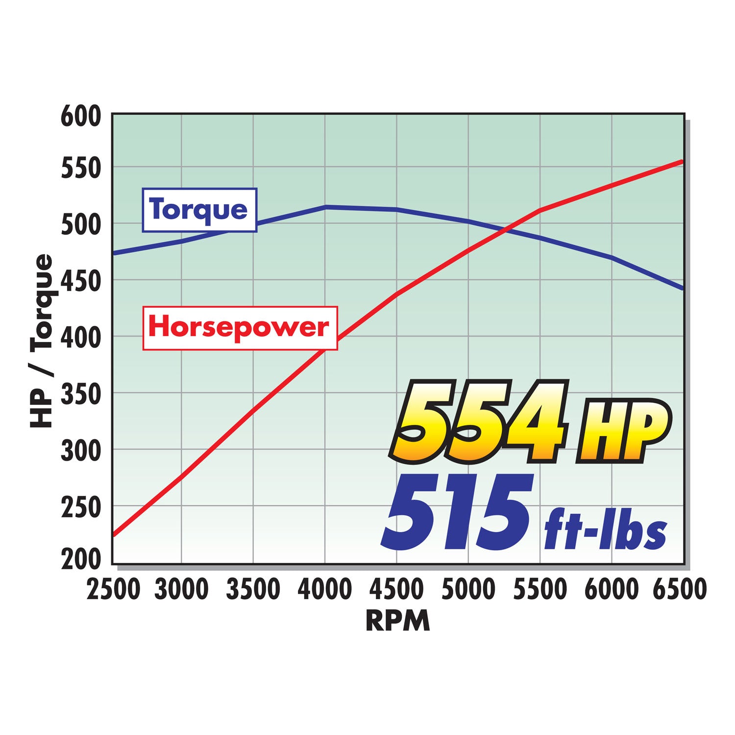 Edelbrock 1590 Stage 1 Supercharger Kit for 2008-2013 Corvette LS3 W/ Tune