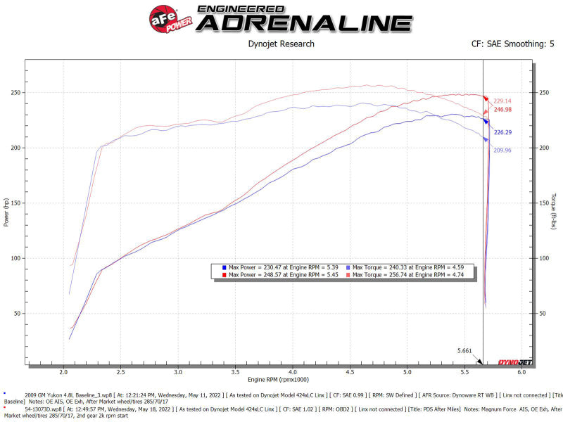 aFe 54-13073D Magnum FORCE Stage-2 Pro Dry S Cold Air Intake System for 09-14 Chevrolet Silverado / GMC Yukon