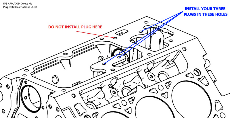 AFM Solenoid Oil Galley Plug Kit for GM 4.3L LV3