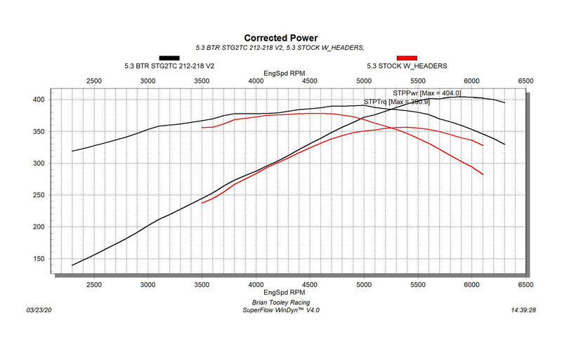 Performance Active Fuel Management AFM DOD VVT Delete Kit w/ BTR Camshaft for Chevrolet LY6/L96/L76 6.0L Engines