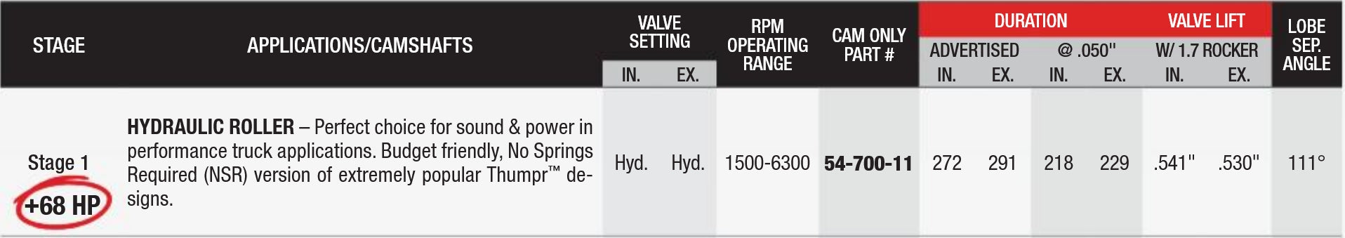 COMP Cams 54-700-11 "NSR" Thumpr Camshaft for Chevrolet 4.8 5.3 5.7 6.0 541"/530" Lift