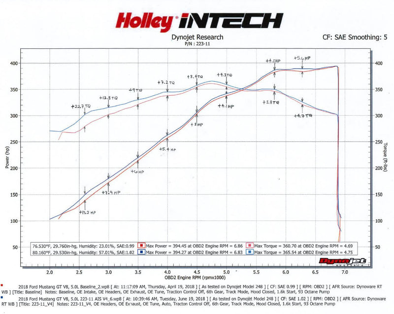 Holley 223-11 iNTECH CAI for 2018 - 2020 Ford Mustang GT V8 5.0L