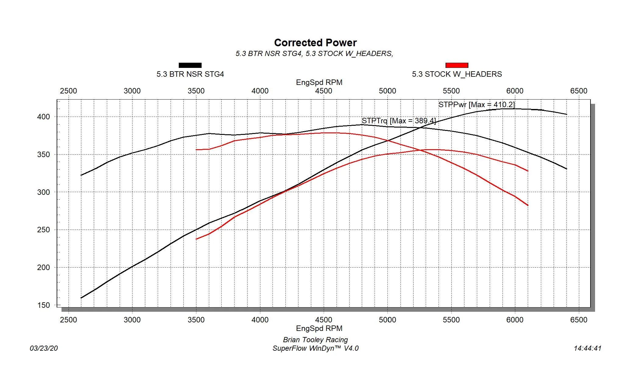 Performance AFM DOD Delete Kit w/ "No Springs Required" Truck Camshaft for Gen IV 5.3L Chevrolet GMC Truck SUV
