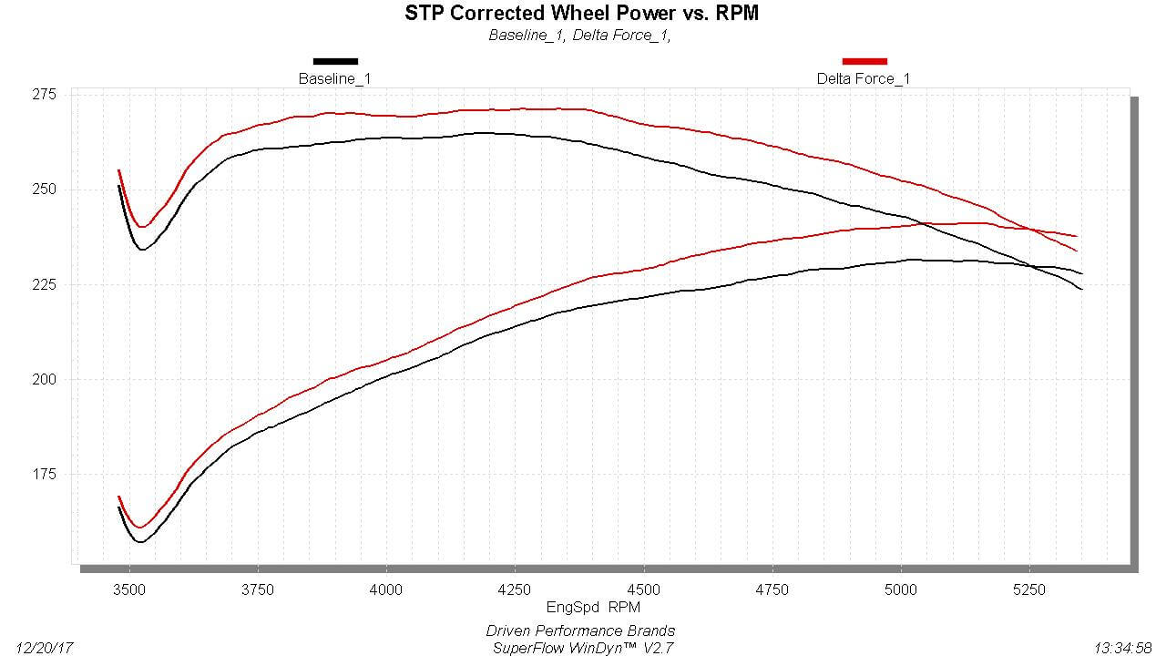 Flowmaster 615110 CAI for 2003-2008 Dodge Ram 1500, 2500, 3500 Trucks with 5.7L