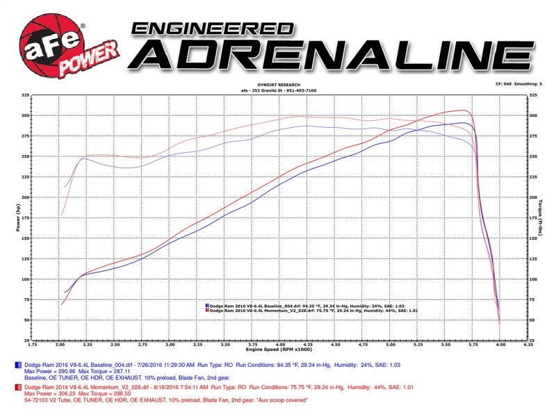 aFe Power Momentum GT Pro Dry S Cold Air Intake 14-17 Dodge Ram 2500 V8-6.4L Hemi