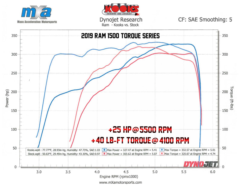 Kooks 35201110 1-5/8" x 1-3/4" Stainless Steel Torque Series Headers for 2019-2023 RAM 1500 5.7L HEMI