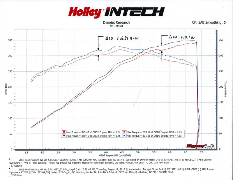 Holley 223-04 iNTECH CAI for 2011-2014 Ford Mustang V8 5.0L